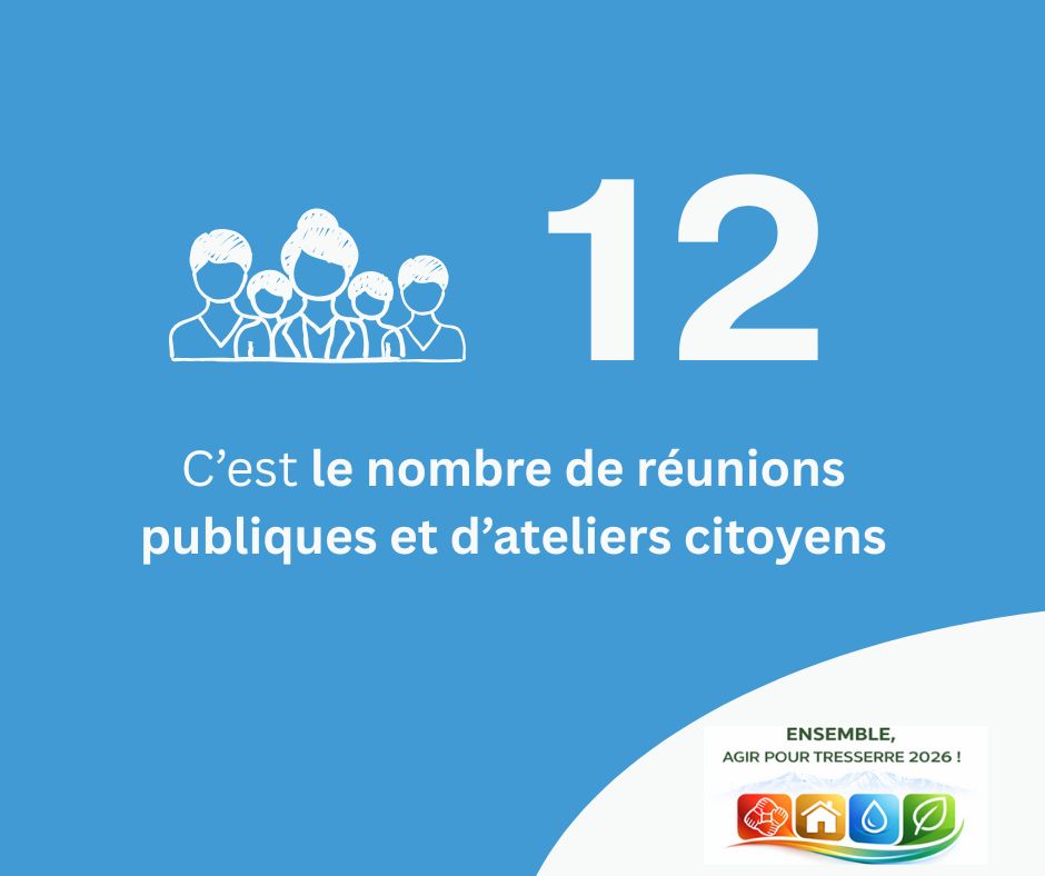 Le texte"12. C'est le nombre de réunions publiques et d'ateliers citoyens." Plus le logo Ensemble, agir pour Tresserre 2026 ! la liste de l'équipe de Michel Thiriet le maire sortant.