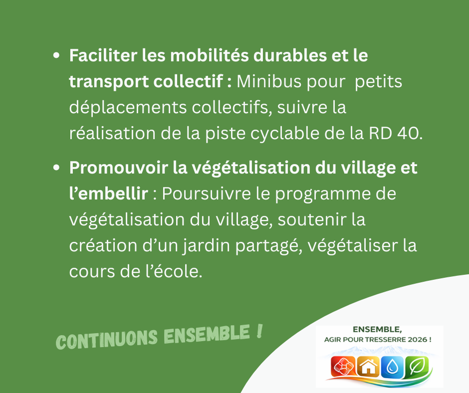 Faciliter les mobilités durables et le transport collectif : minibus pour petits déplacements collectifs, suivre la réalisation de la piste cyclable de la RD 40.

Promouvoir la végétalisation du village et l’embellir : poursuivre le programme de végétalisation du village, soutenir la création d’un jardin partagé, végétaliser la cours de l’école.

CONTINUONS ENSEMBLE !