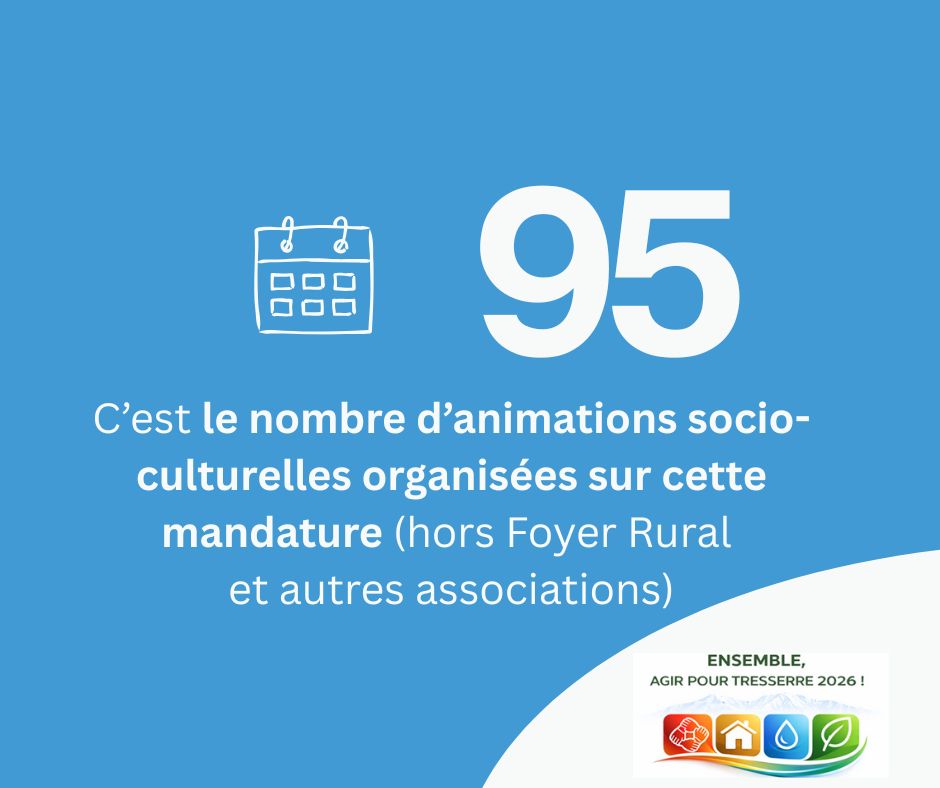 Contient le texte "95. C'est le nombre d'animations socio-culturelles organisées par cette mandature (hors Foyer Rural et autres associations)" et le logo de la liste Ensemble, agir pour Tresserre 2026 ! de Michel Thiriet, le maire sortant, et son équipe renouvelée.